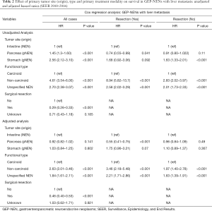 Table 2