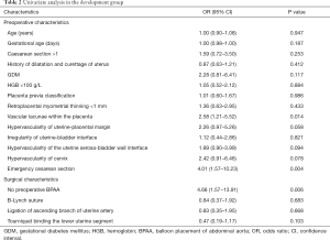 Table 2