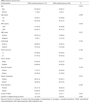 Table 1