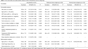 Table 3