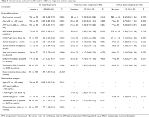 Table 4