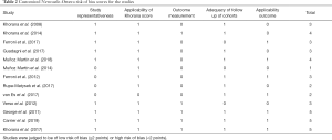 Table 2