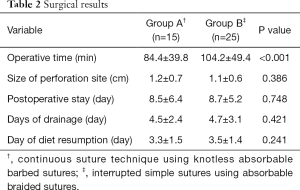 Table 2