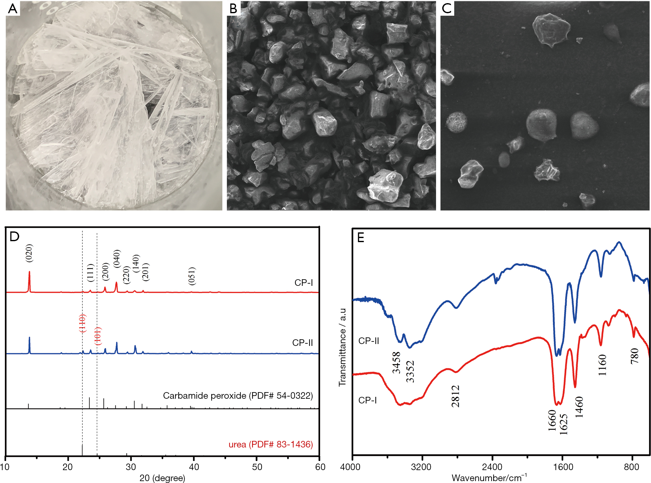 Slow Release Of Oxygen From Carbamide Peroxide For Promoting The Proliferation Of Human Brain Microvascular Endothelial Cells Under Hypoxia Meng Annals Of Translational Medicine Slow Release Of Oxygen From Carbamide Peroxide For Promoting The Proliferation Of Human Brain Microvascular Endothelial Cells Under Hypoxia Meng Annals Of Translational Medicine
