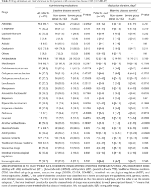 Table 2