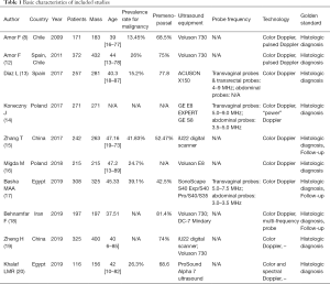 Table 1