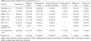 Table 3