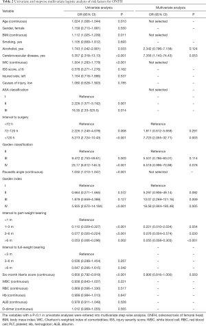 Table 2