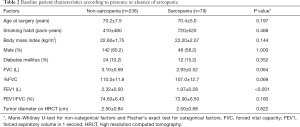 Table 2
