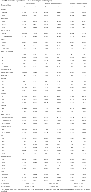 Table 1