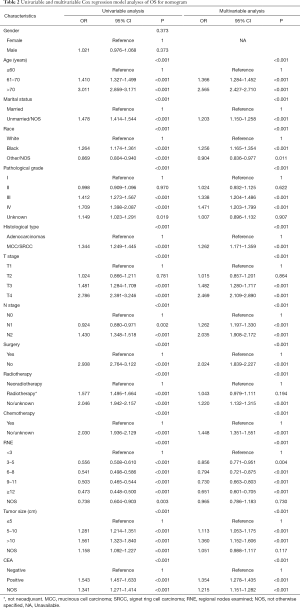Table 2