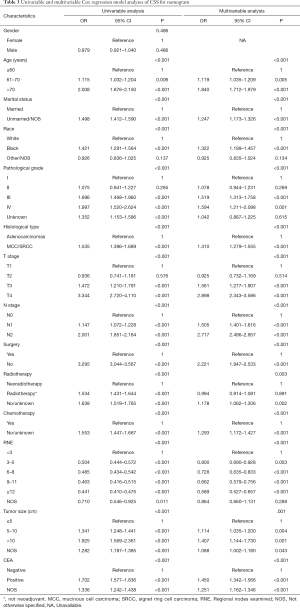 Table 3