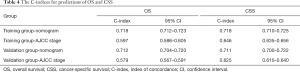 Table 4