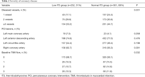 Table 2