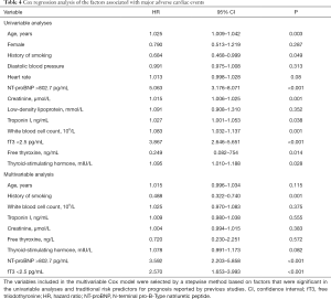 Table 4
