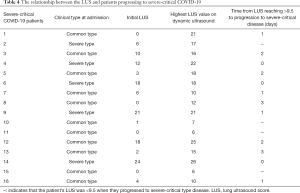 Table 4
