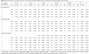 Table 4