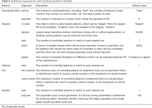 Table 4