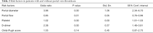 Table 2