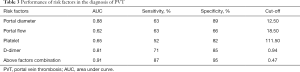 Table 3