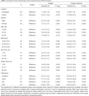 Table 2