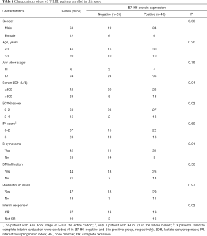 Table 1