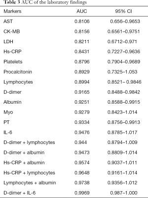 Table 3
