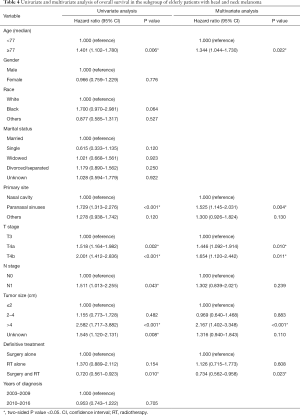 Table 4