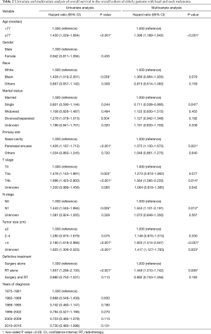 Table 2