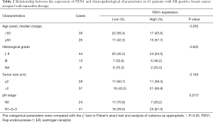 Table 2