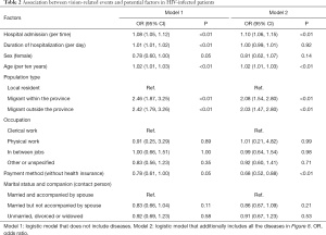 Table 2