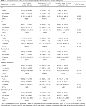 Table 2