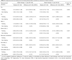 Table 4