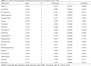 Table 2