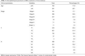 Table 1