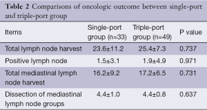 Table 2