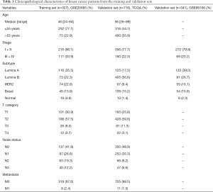 Table 1