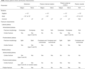 Table 2