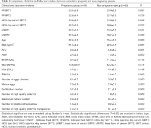 Table 1
