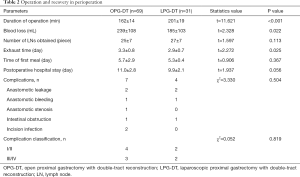 Table 2