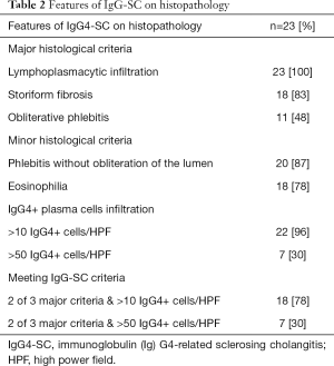 Table 2