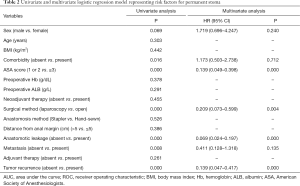 Table 2