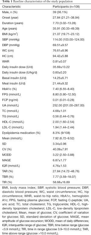 Table 1