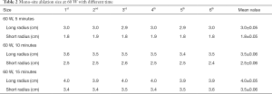 Table 2