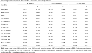 Table 2