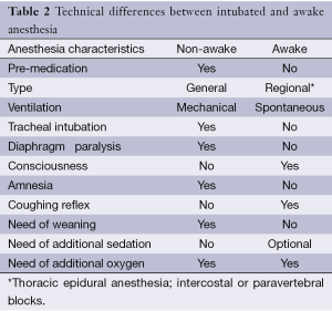 Table 2