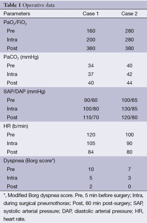 Table 1