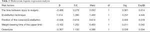 Table 2
