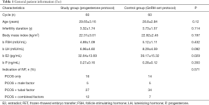 Table 1