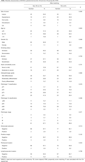 Table 3